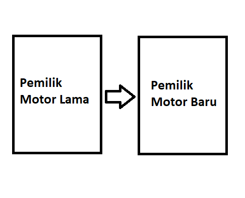 Prosedur tukar nama motor roadtax mati lebih dari setahun