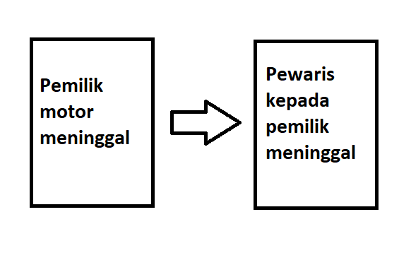 cara tukar nama motor pemilik meninggal