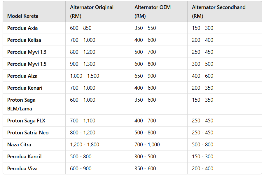 harga alternator kereta