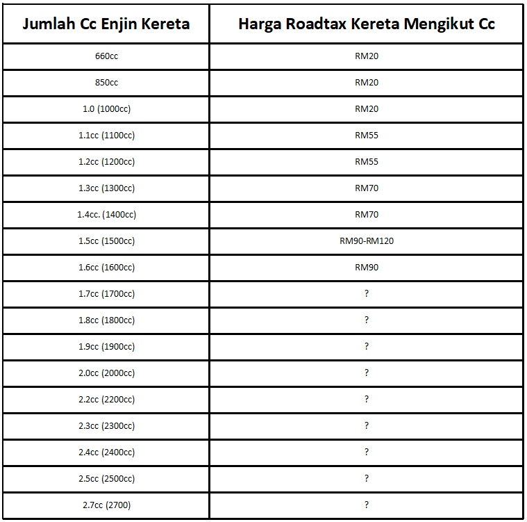 harga roadtax kereta mengikut cc
