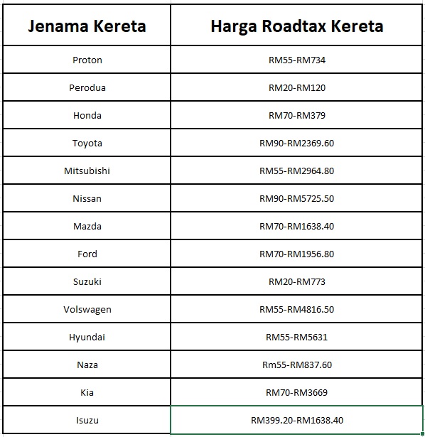 harga roadtax kereta