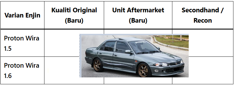 harga alternator wira