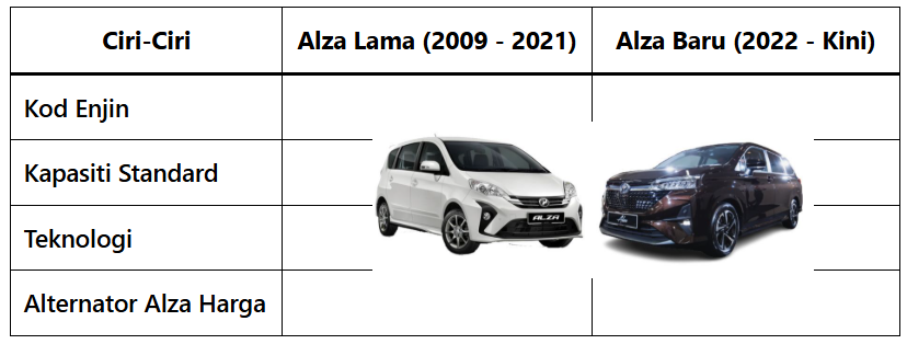 alternator alza harga