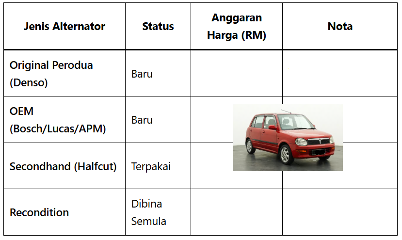 harga alternator kelisa