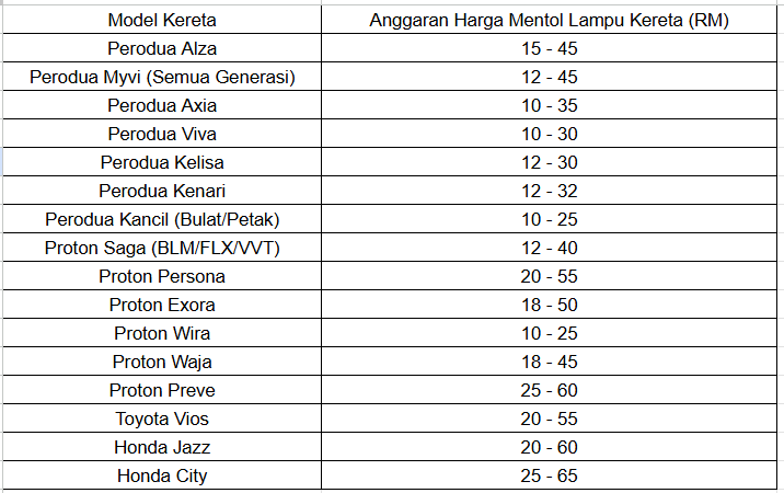 harga mentol lampu kereta